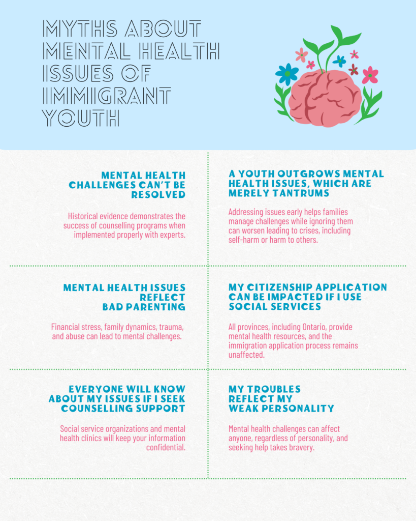 Myths about mental health issues of immigrant youth - CCSYR