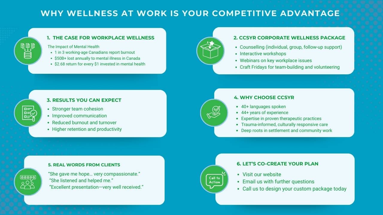 CCSYR Corporate Wellness Package CCSYR Corporate Wellness Package