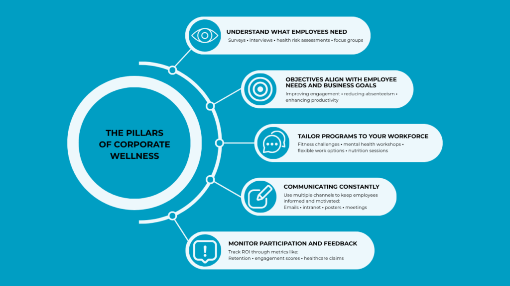 CCSYR - Corporate Wellness: Your Complete Guide to Workplace Success