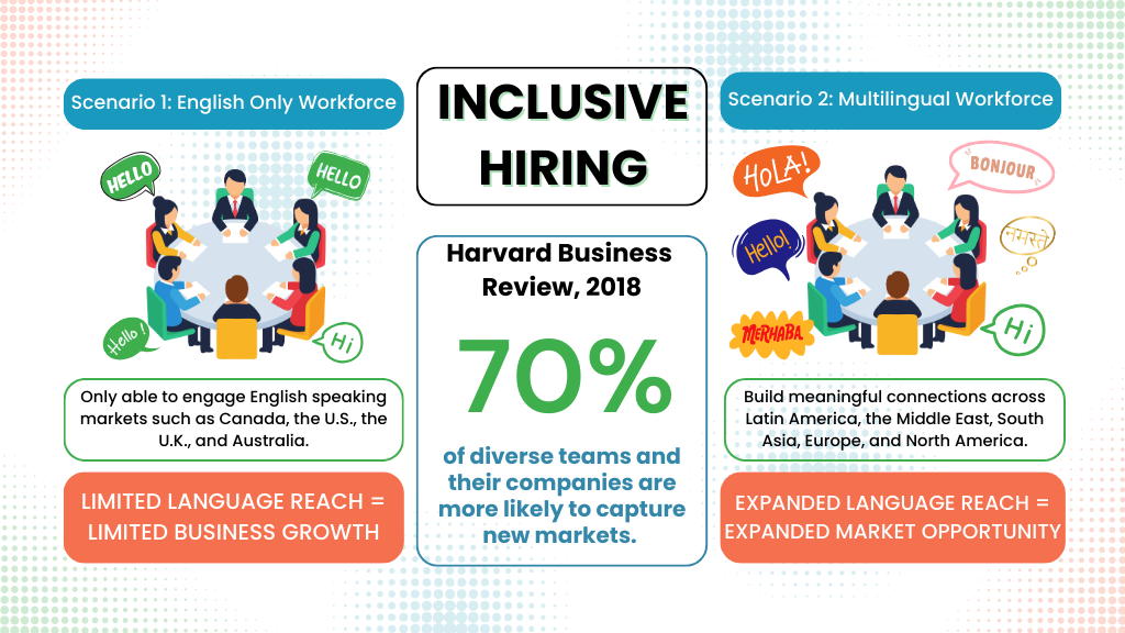 Inclusive Hiring Infograph