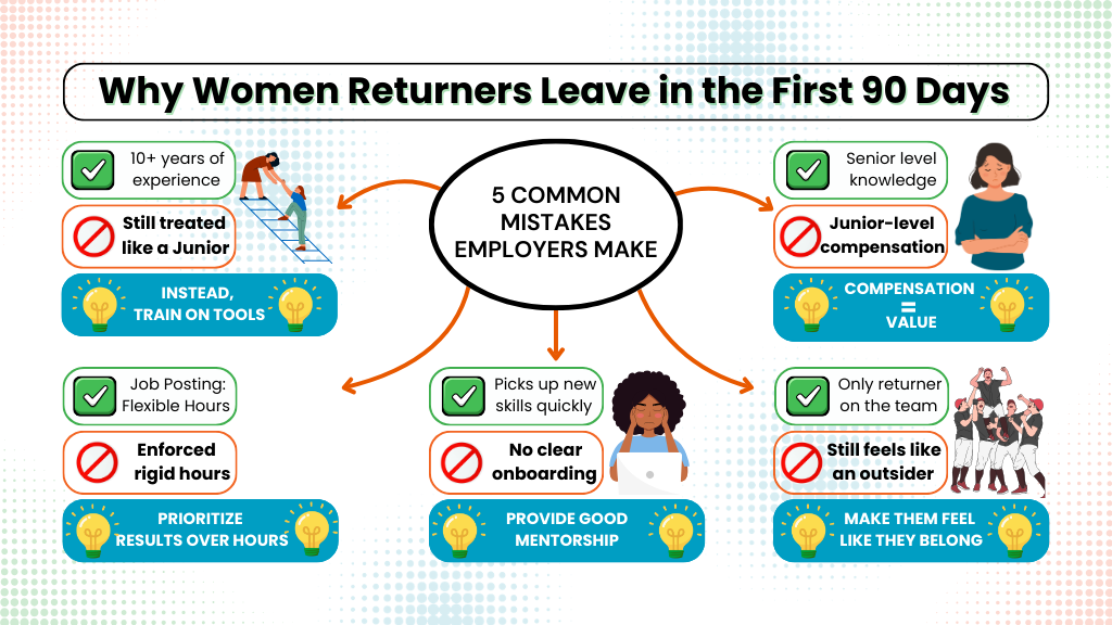 CCSYR - A Practical Guide for Employers in Canada - Infographic 1