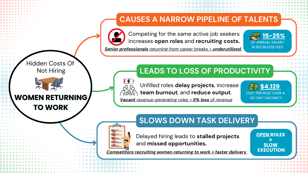 CCSYR - A Practical Guide for Employers in Canada - Infographic 2